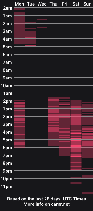 cam show schedule of connorkingg