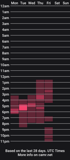 cam show schedule of connorxstone_