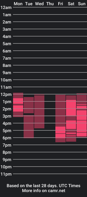 cam show schedule of conny_8