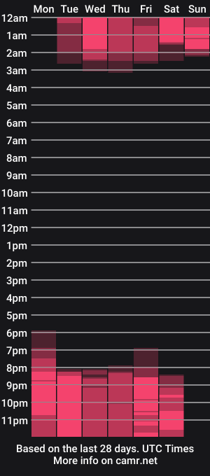 cam show schedule of conny_curly