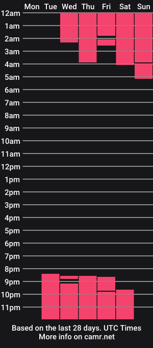 cam show schedule of conny_harper_