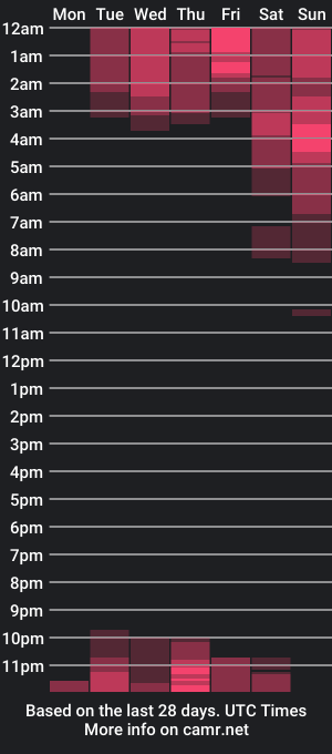 cam show schedule of conny_honeey