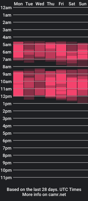 cam show schedule of connyht