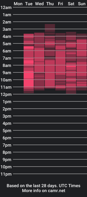 cam show schedule of connylaiam