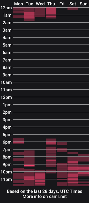 cam show schedule of connylatinhot