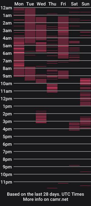 cam show schedule of conor_xxx