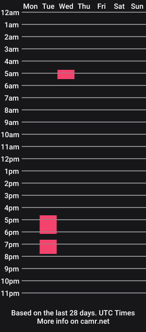 cam show schedule of consexual