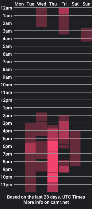 cam show schedule of constantin_blessed_69