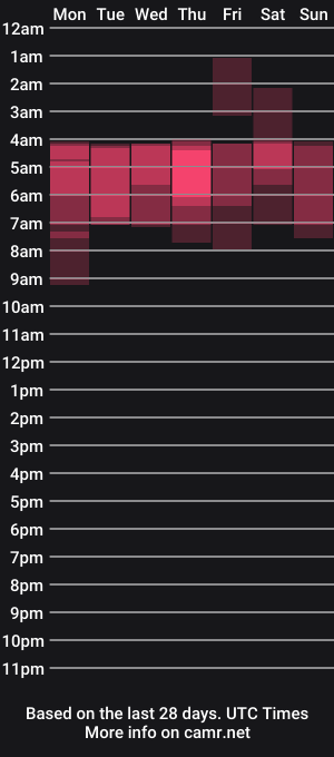 cam show schedule of constantinix