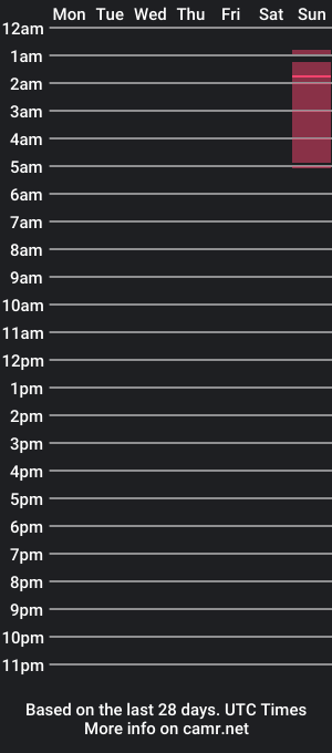 cam show schedule of conswag3k