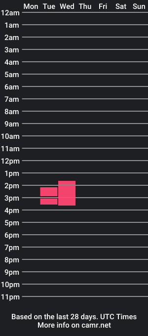 cam show schedule of contra41