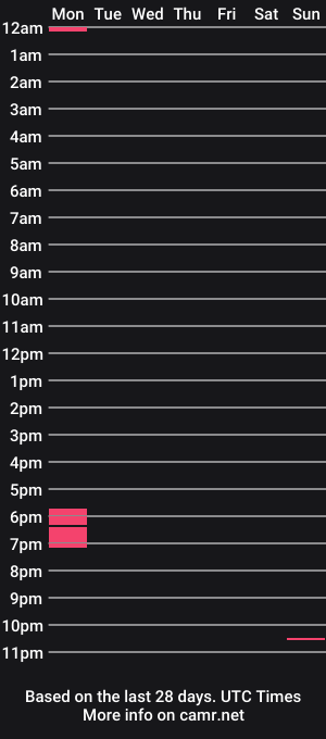 cam show schedule of contrarianjt