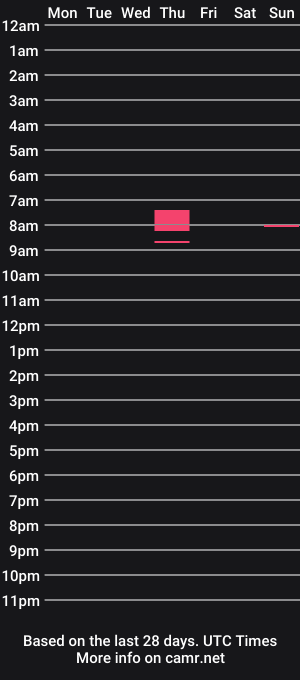 cam show schedule of controlla2k