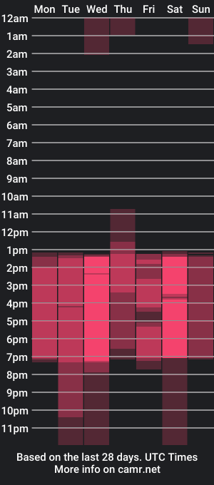 cam show schedule of cony__