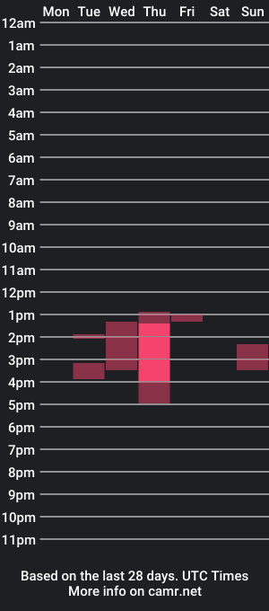 cam show schedule of coochyman69