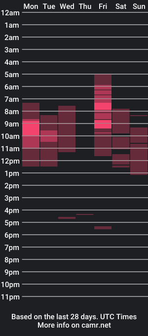 cam show schedule of cook135710