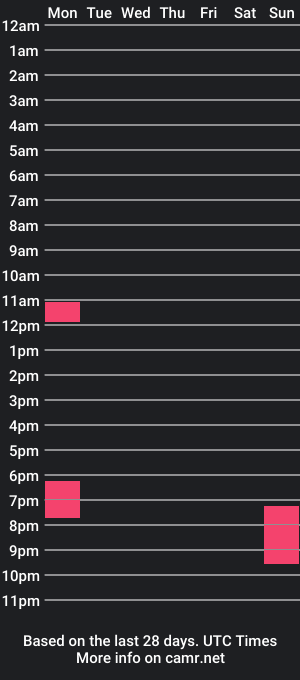 cam show schedule of cook1ess