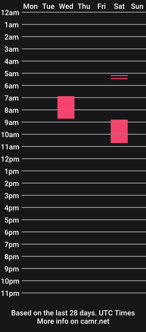 cam show schedule of cookiebrookie6998