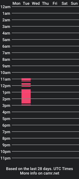 cam show schedule of cookiedunkin