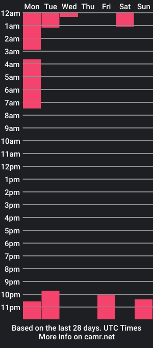 cam show schedule of cookielemoon