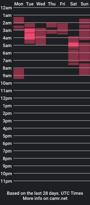 cam show schedule of cookiemonster2004