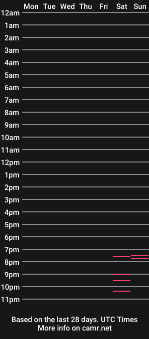 cam show schedule of cookiencreamsh4ke