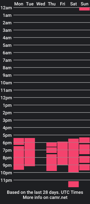 cam show schedule of cookies_and_cream11_aws