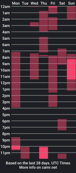 cam show schedule of cookies_boys