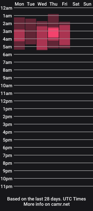 cam show schedule of cookies_n_milf