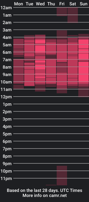 cam show schedule of cookiesandboots