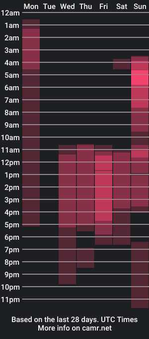 cam show schedule of cookiesnicecream_