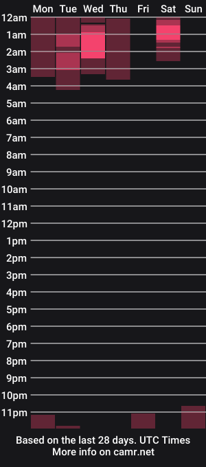 cam show schedule of cookinbacon69