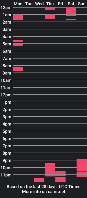 cam show schedule of cool_fire_