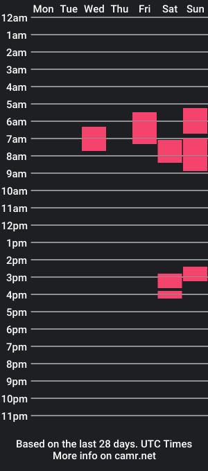 cam show schedule of coolbonner