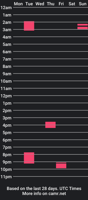 cam show schedule of coolboybabe