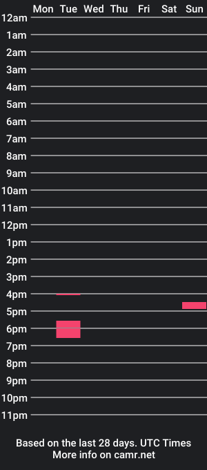 cam show schedule of coolean