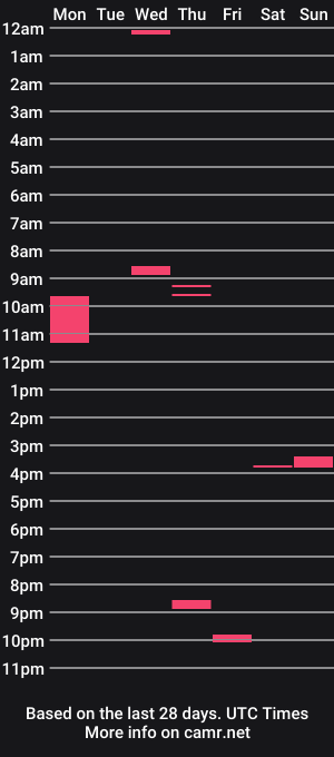 cam show schedule of coolube1