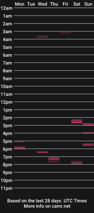 cam show schedule of coolvibe281