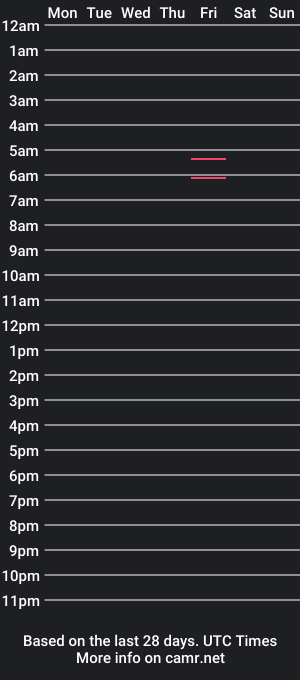 cam show schedule of coolwym77