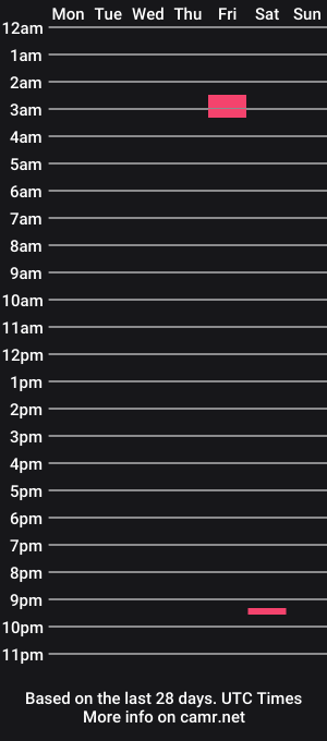 cam show schedule of coomerbeetle