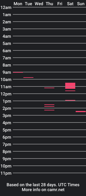 cam show schedule of coon_and_foxxx