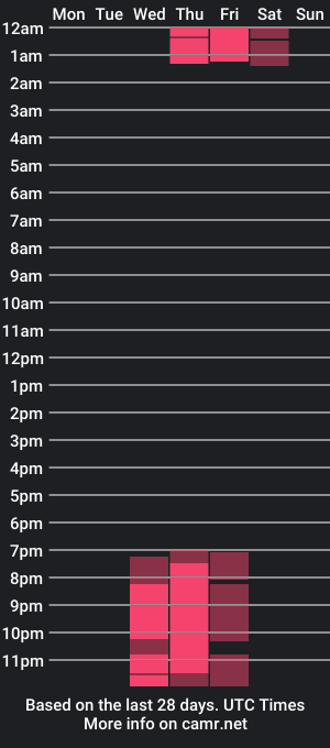 cam show schedule of coonnie_d