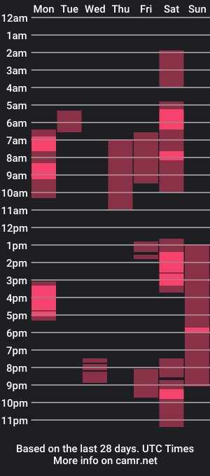 cam show schedule of cooper_and_miuller