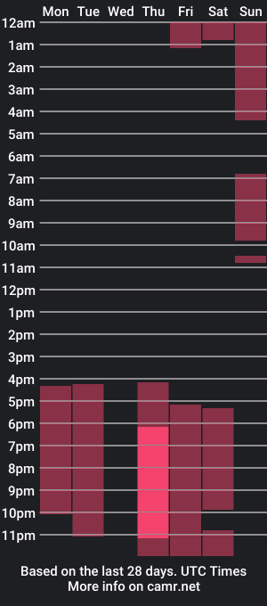 cam show schedule of coopess