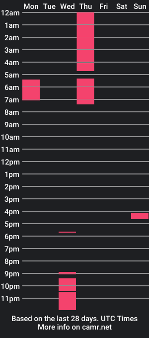 cam show schedule of coopstone