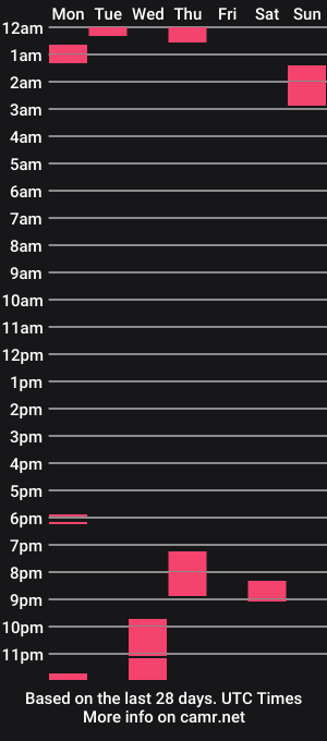cam show schedule of cooterlickersss