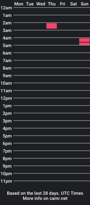 cam show schedule of cope1