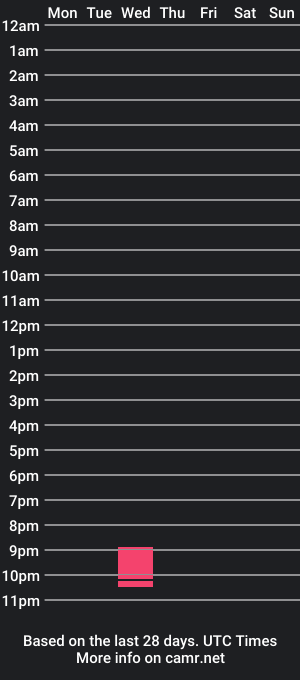 cam show schedule of coper1233