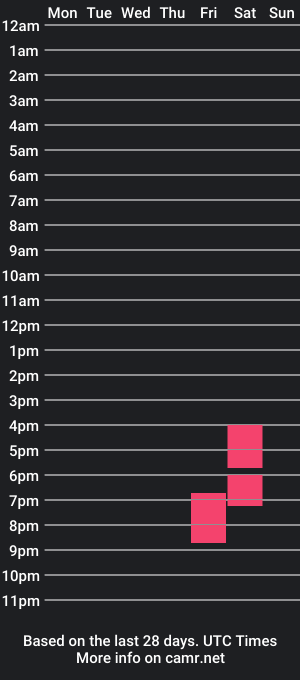 cam show schedule of copperhead37