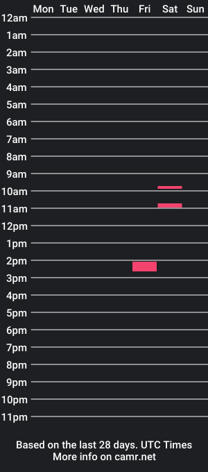 cam show schedule of coquelicock